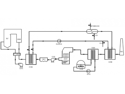 盛寶煙氣消白攻略